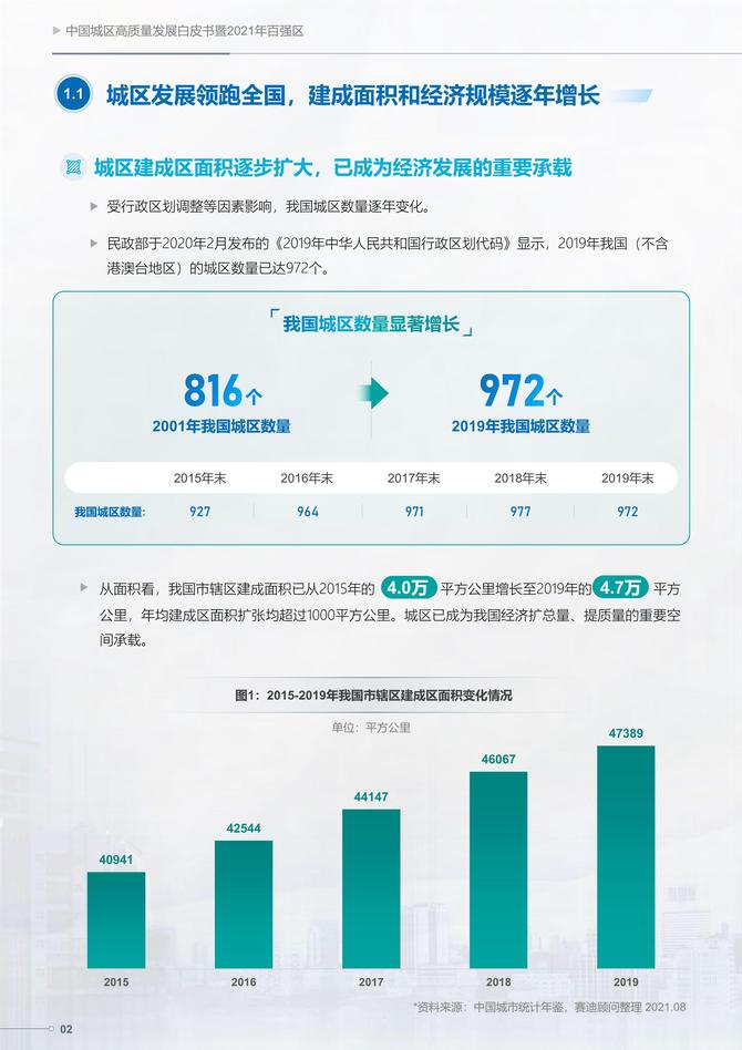 2021年中国城区高质量发展白皮书-28页_行业新知讯-商业新知