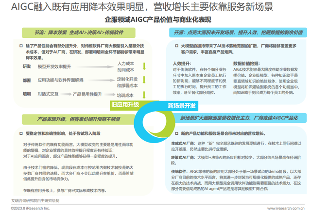 价值星球Planet, 字节终于等来了“豆包”