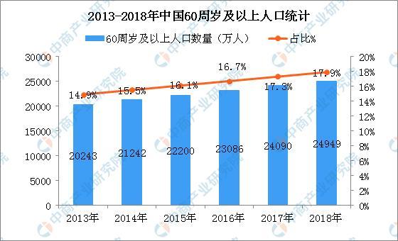 新知达人, 大健康产业利好政策不断 2019大健康产业市场现状及发展趋势分析