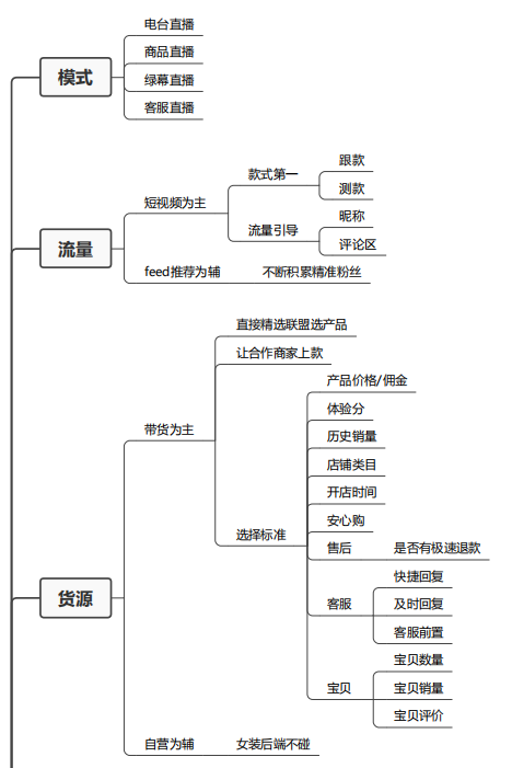 10张思维导图学会抖音直播带货