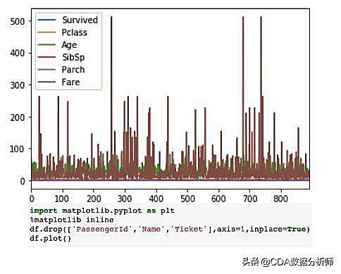 知识图谱,收藏 | 10个可以快速用Python进行数据分析的小技巧