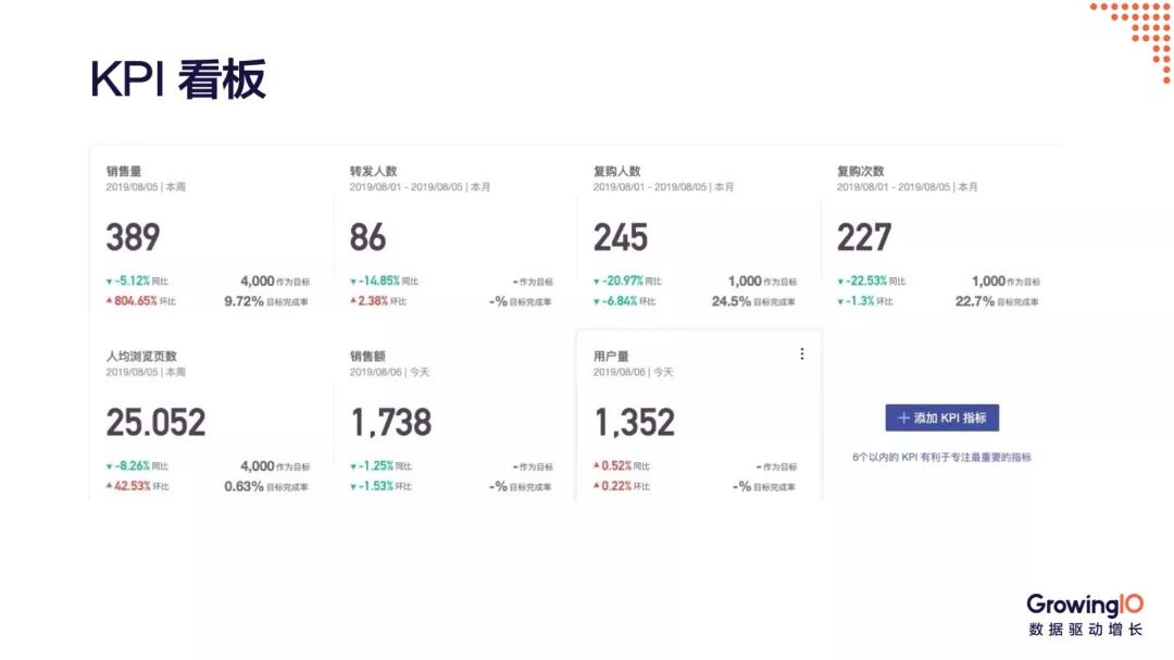 新知图谱, 公开课报名 | 深度解析数据看板的搭建和应用