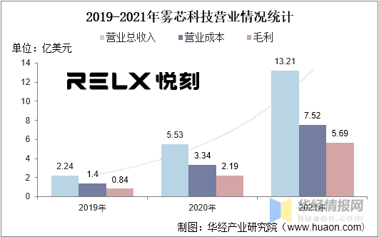 一文看懂電子煙行業競爭格局:悅刻為中國最大電子煙品牌商