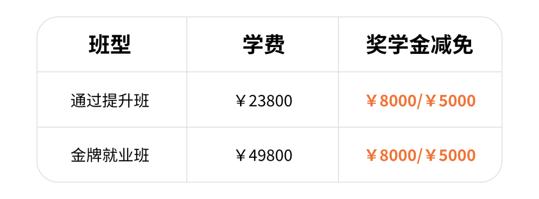 新知图谱, 为啥跳槽月薪只涨2000?你没掌握这门新技术