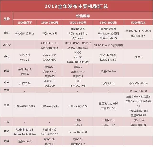 新知达人, 2019手机行研报告:5G手机将成最大拐点