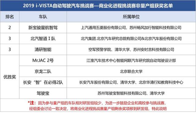 新知图谱, 750万巨额奖金,透过i-VISTA自动驾驶挑战赛,细看中国自动驾驶