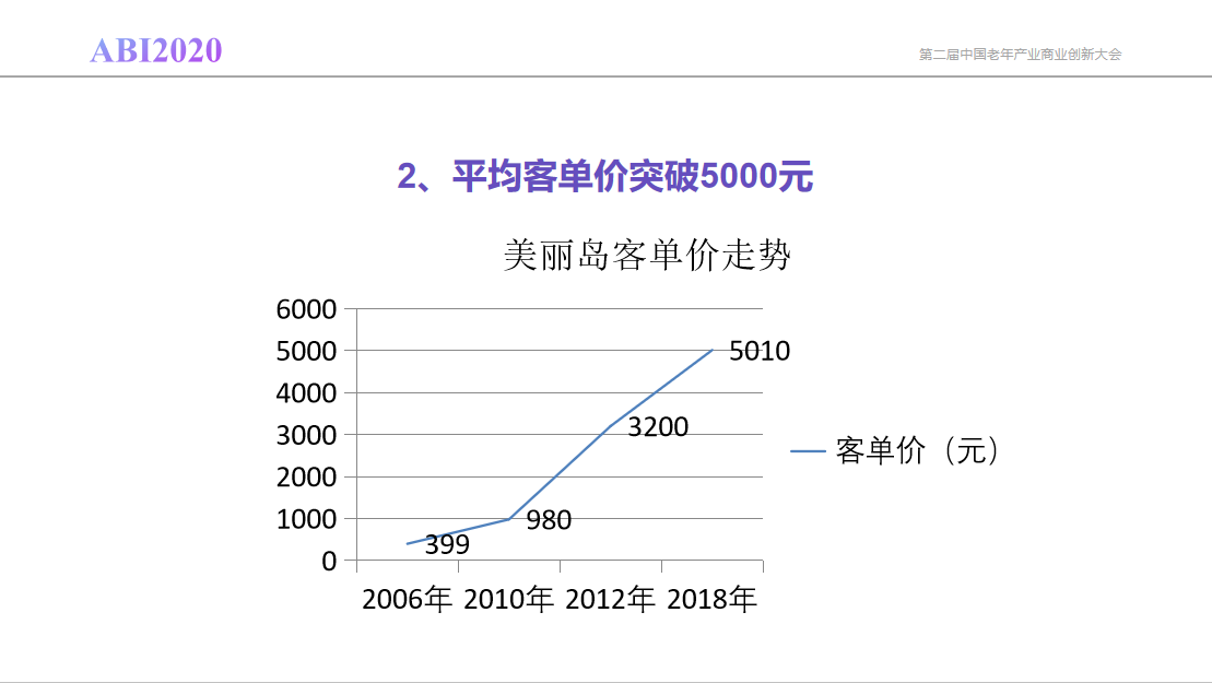 新知图谱, 如何用会员制实现老花镜市场高端化，突破5000元平均客单价？