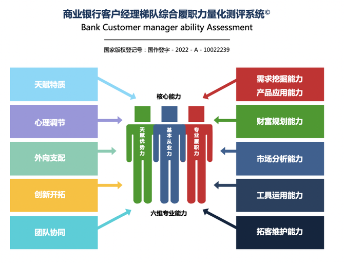 神州信息金融研究院支持数字人才发展体系粮仓模型白皮书重磅发布