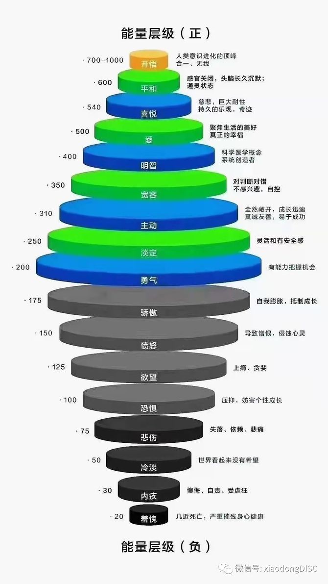 聚集一群人共创能量场