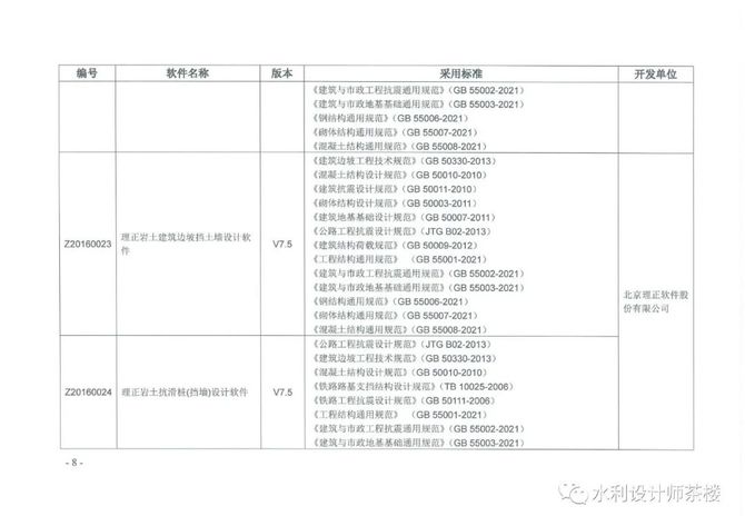 水利工程师茶楼, 水利水电工程勘测设计计算机软件名录（2021）版