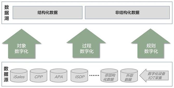 數字時代華為如何重塑供應鏈