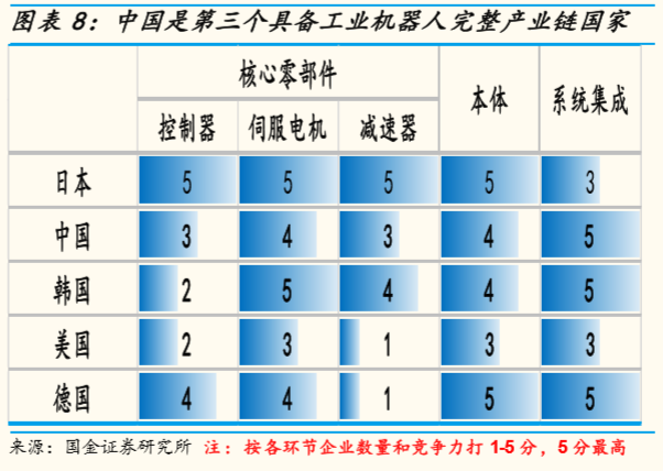 新知图谱, 产研笔记|中国在富强之路上稳步迈进——从工业机器人行业看