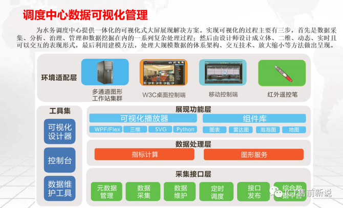 ICT售前新说, 智慧水务大数据平台建设方案