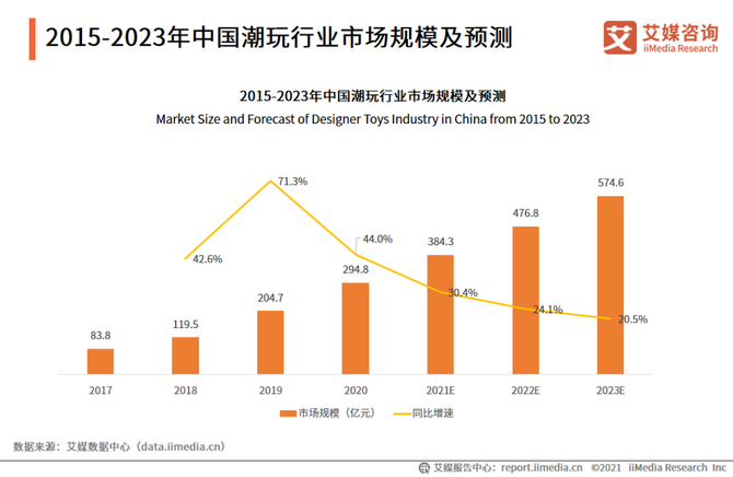 刘大大, 分享一个关于潮玩行业的竞品分析报告