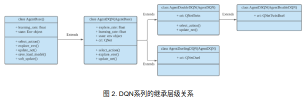 新知达人, OM | ElegantRL: 基于PyTorch的轻量-高效-稳定的深度强化学习框架