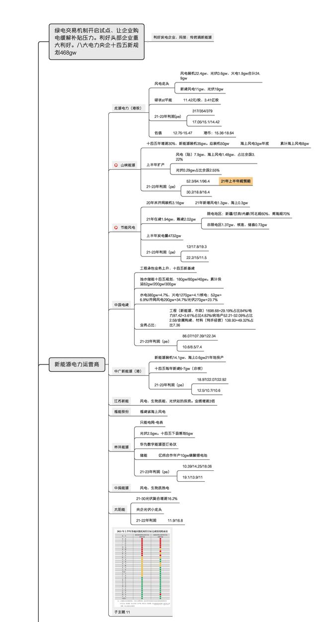 新知达人, 红头文件|全国首个省级绿电交易规则来了!