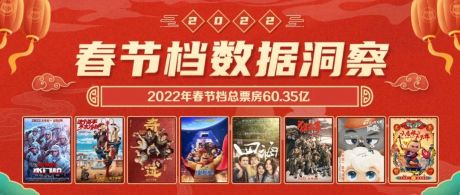 【数据报告】2022春节档电影票房数据洞察