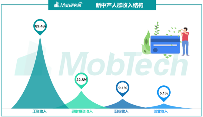 新知达人, 2019中国新中产焦虑洞察