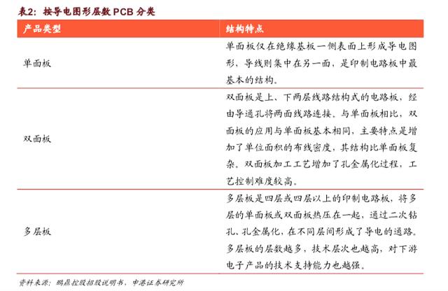 新知图谱, 5G时代来临,PCB迎发展良机