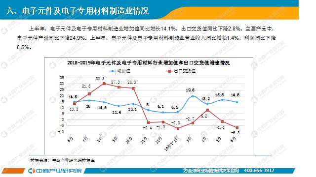 新知图谱, 2019年上半年中国电子信息制造业运行报告