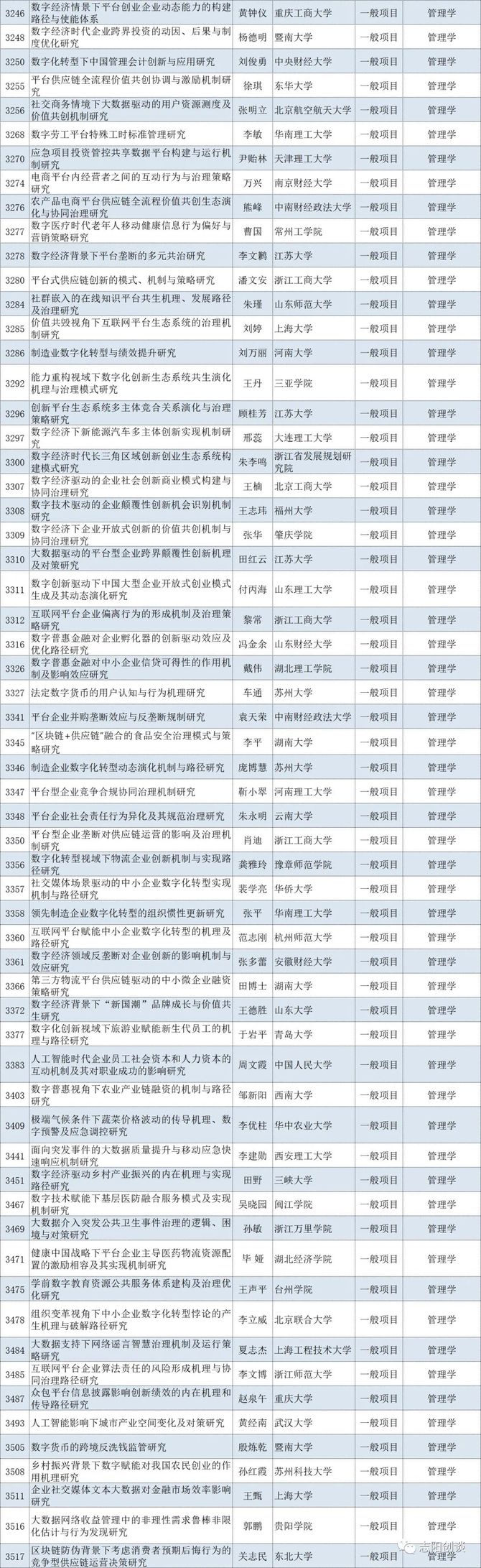 圖書館·情報與文獻學21項,統計學20項,法學20項,社會學16項,馬列·科