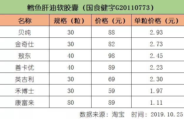 新知图谱, 营养保健品之殇