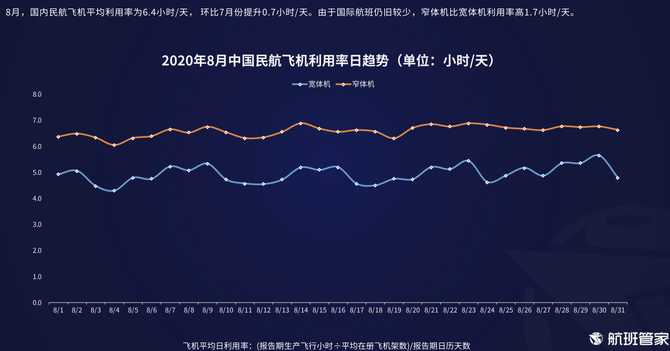 新知图谱, 航班管家发布8月中国及主要国家民航恢复情况报告