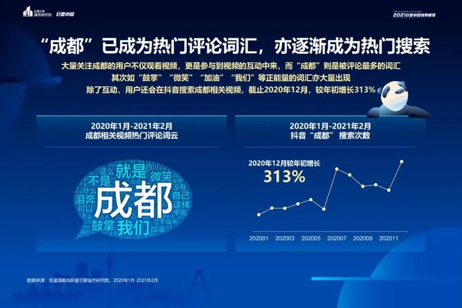全行业报告圈, 第730期 | 数说成都：看见美好生活的样子