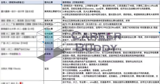 新知达人, 商赛 | 2021联合利华&可爱多，未来领袖联盟商业挑战赛正式启动！