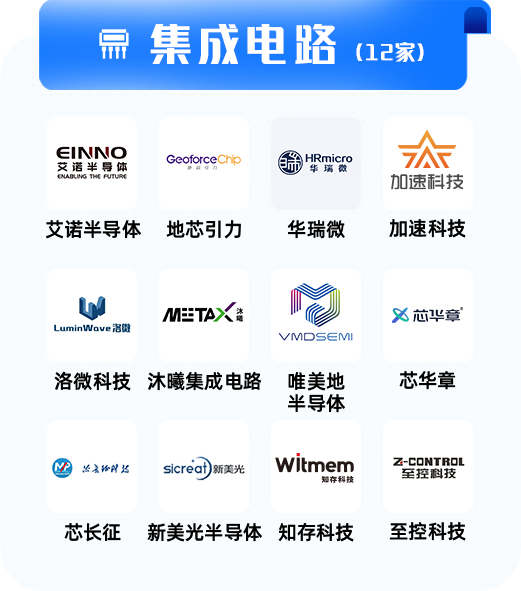新知达人, 2023中国未来独角兽TOP 100
