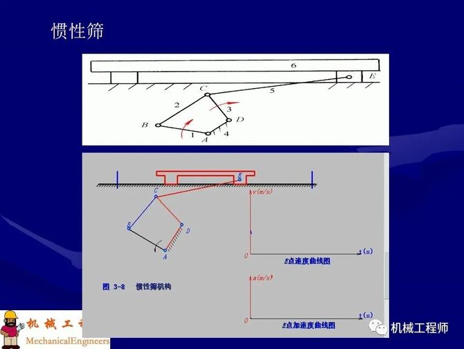 專業ppt機械設計中常用機構詳解155頁工程師必備乾貨