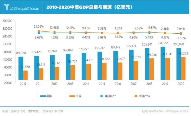 2021中美科技公司市值top 50:中国公司不足1/3,顶级公司仅有3家