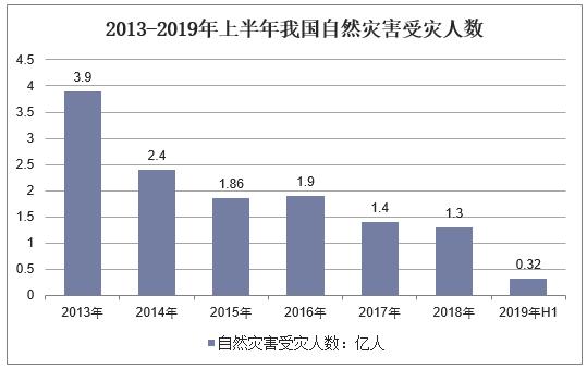 新知图谱, 2019年中国卫星通信行业运行报告,卫星通信行业将向高频段发展