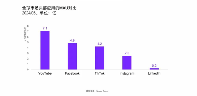 Game top, mini games have become a new growth pole in the game industry?