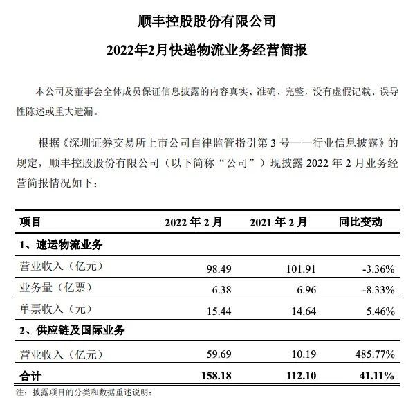 一週頭條彙總中通快遞發佈2021年財報多家快遞企業發佈最新業績德邦