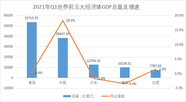 对于2021年中国经济发展前景,业内机构全部给出了乐观预测