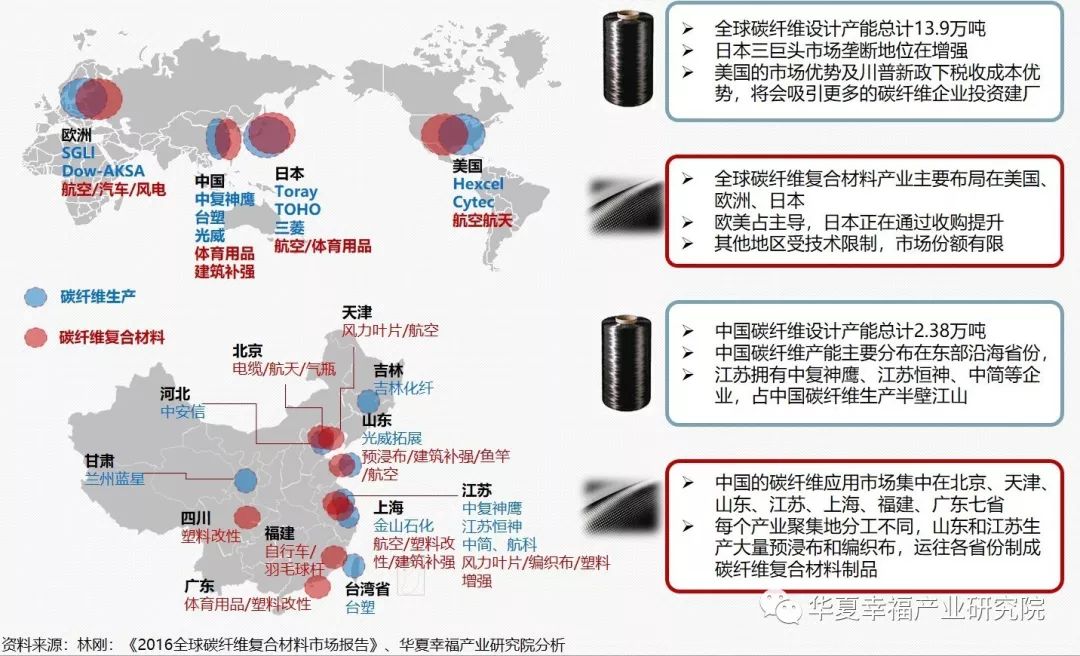 新知图谱, 产业观察|寻觅复合材料内心的猛虎
