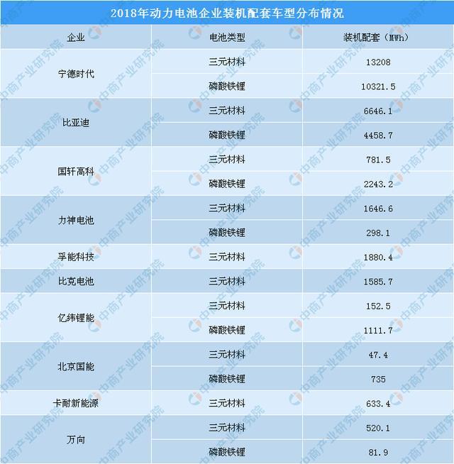 新知达人, 动力电池”白名单“废止 动力电池市场格局或将改写?