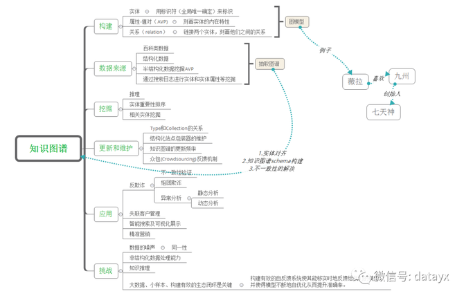 知识图谱中的关系推理 机器学习ai算法工程 商业新知