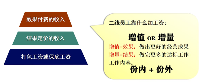 ppv产值量化薪酬价值解析