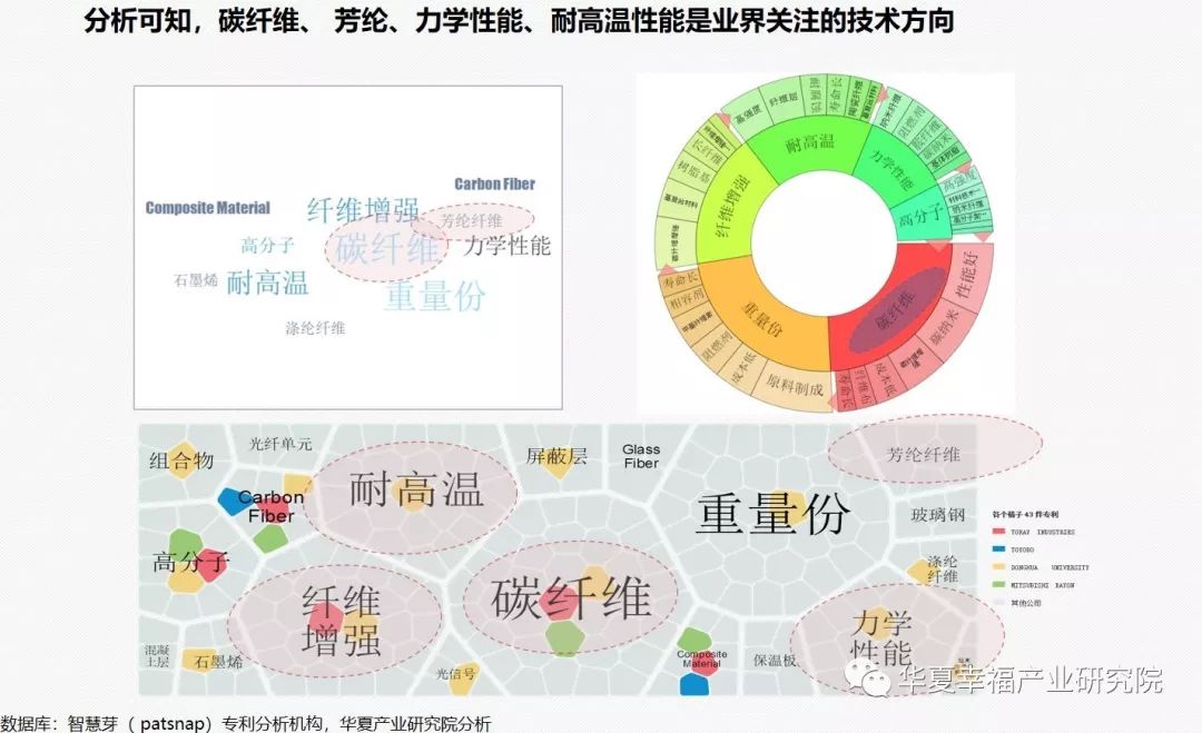 新知图谱, 产业观察|寻觅复合材料内心的猛虎