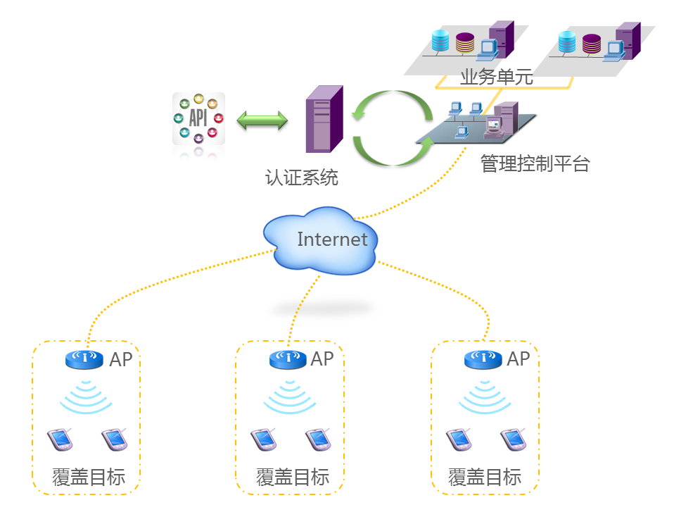 教育(學校)行業無線網絡解決方案