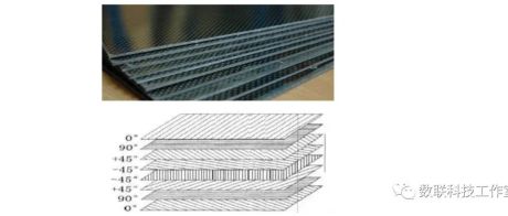 复合材料力学介绍(11) —— 典型层合板的刚度分析