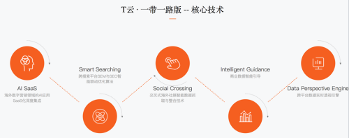 中国西南新闻网, 智能营销联通世界 T云闪耀2019世界人工智能大会