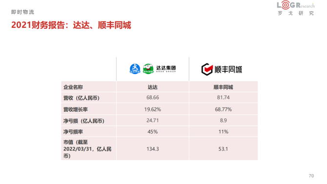 3月月報全國疫情對供應鏈的影響京東物流收購德邦快遞比亞迪退出燃油