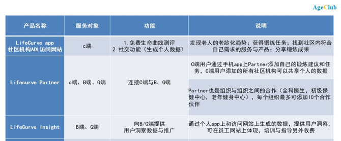 新知达人, 海外案例 | 一套问卷打通中老年健康管理市场！英国公司ADL Smartcare跟踪衰老进程的20年经验