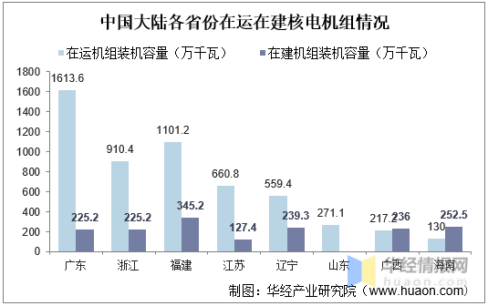 中国有多少核电站在运行（中国有多少核电站）-第2张图片-潮百科