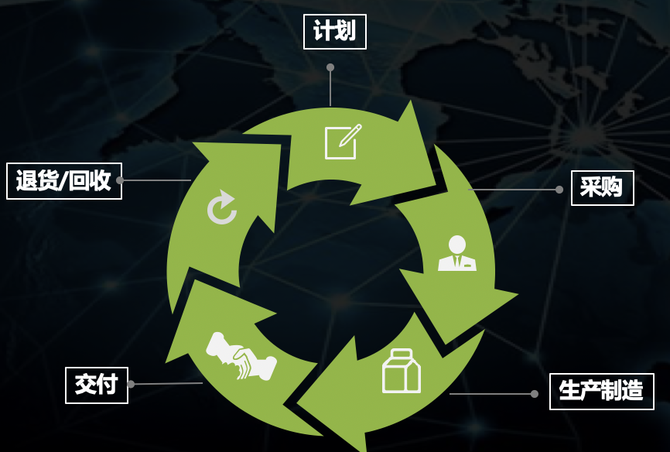 新知达人, 《实战供应链》读书笔记,供应链产品经理们必读