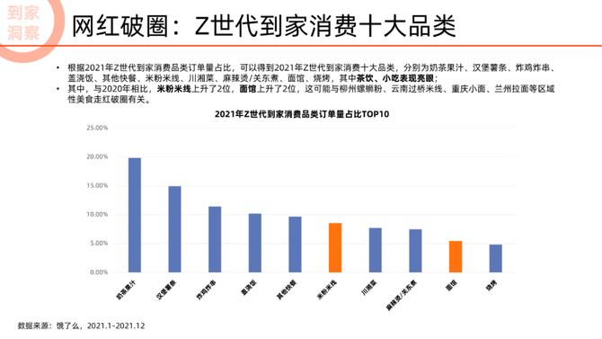 行业调研报告, 2022未来消费趋势洞察报告（看清机会行业，读懂年轻人消费方向）—文末附下载