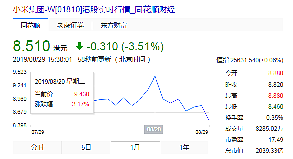 新知图谱, 小米高管带头抛售,年轻人的第一只股票到底还能不能行?
